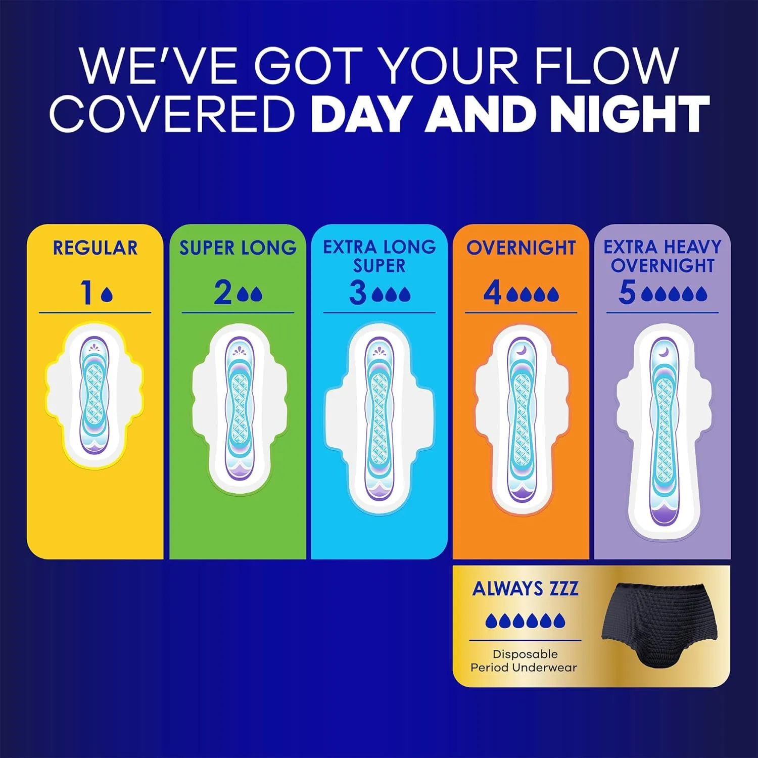 Always Ultra Thin Overnight Pads, Size 4, Overnight, Unscented, 50 Count x 3 Packs (150 Count total) (Packaging May Vary)