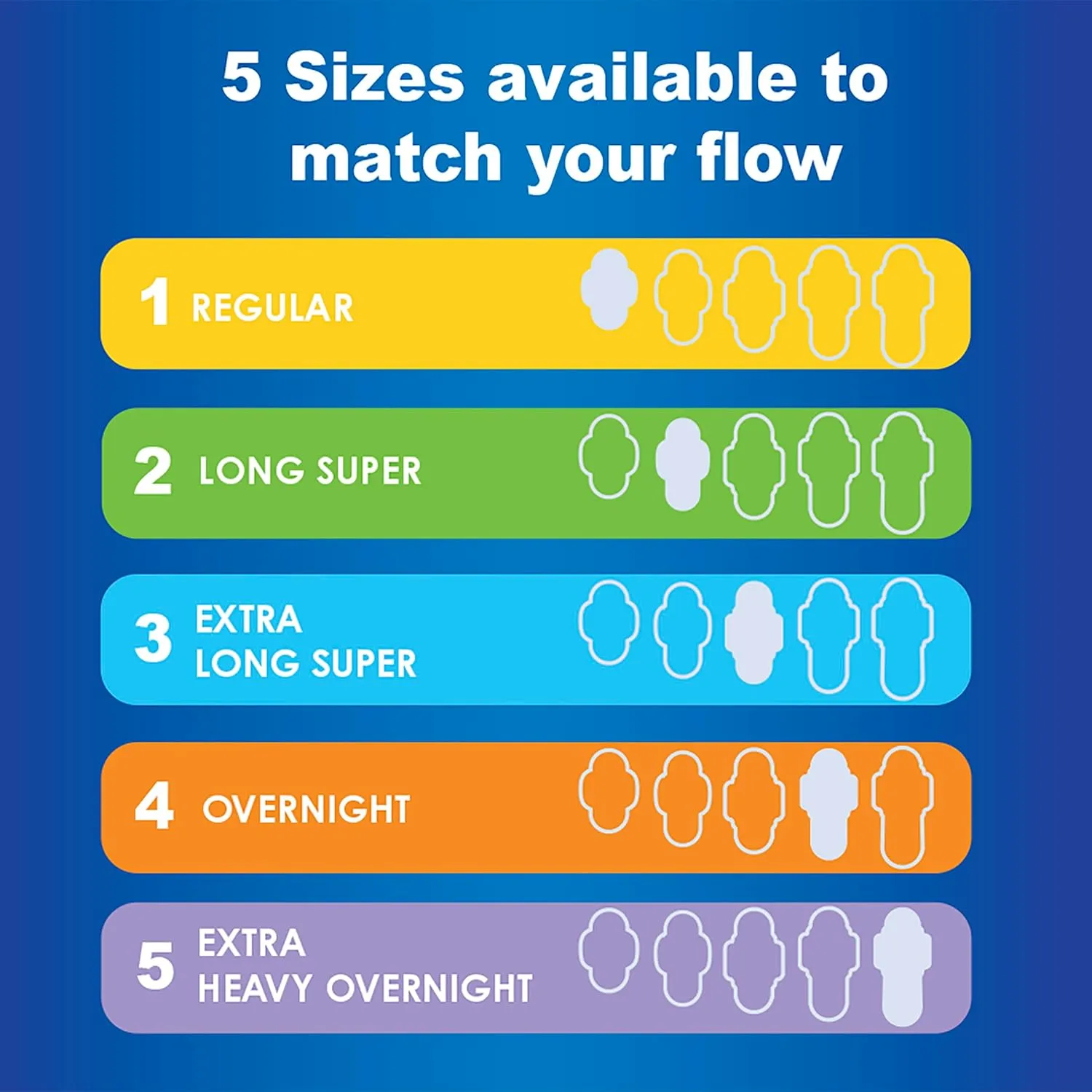 Always Ultra Thin Pads with Flexi-Wings, Size 1, Regular, Unscented, 62 CT