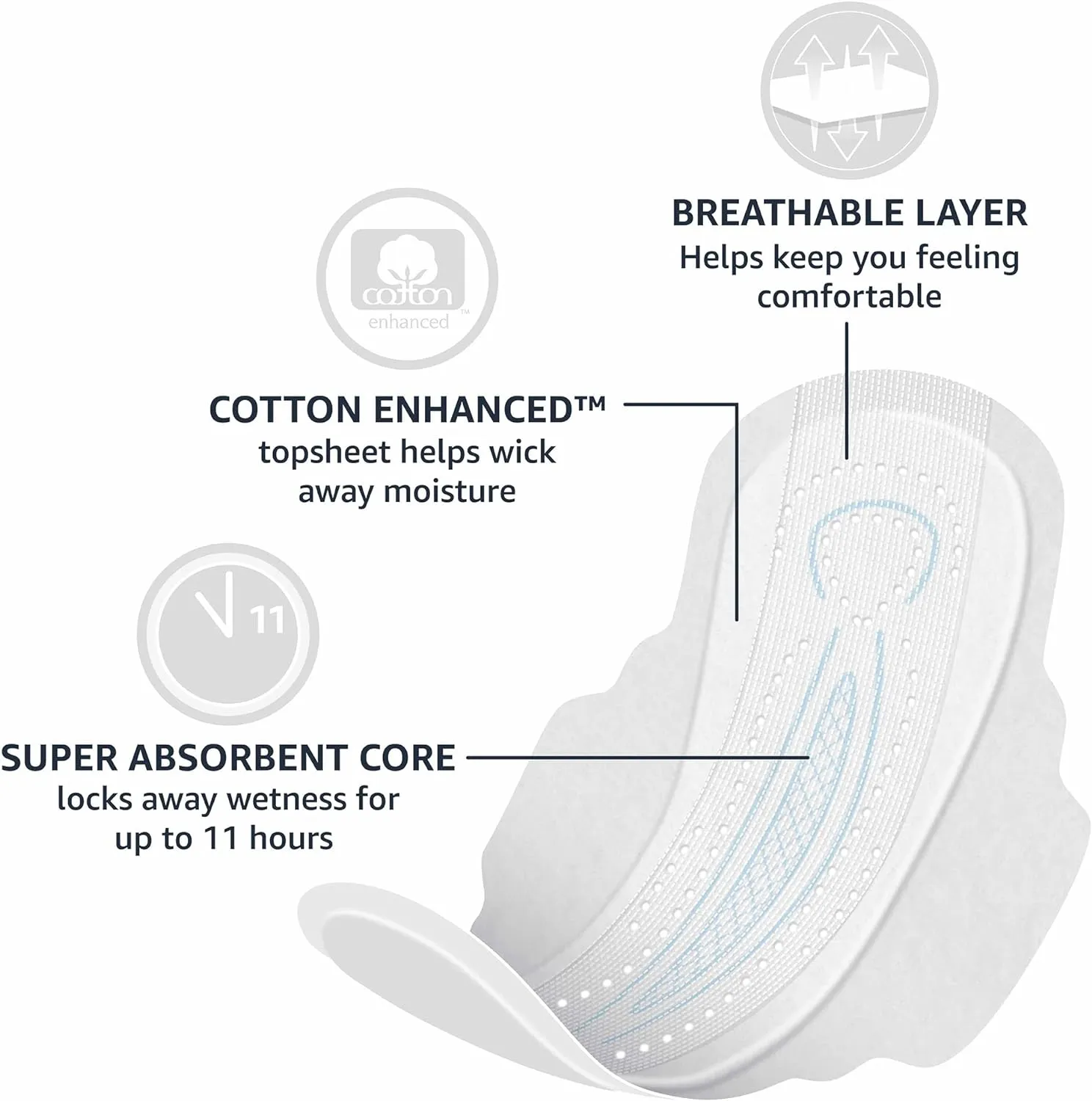 Amazon Basics Regular Absorbency Pads for Women, Ultra Thin with Flexi-Wings, Unscented, Size 1, 144 Count, (4 Packs of 36) (Previously Solimo)