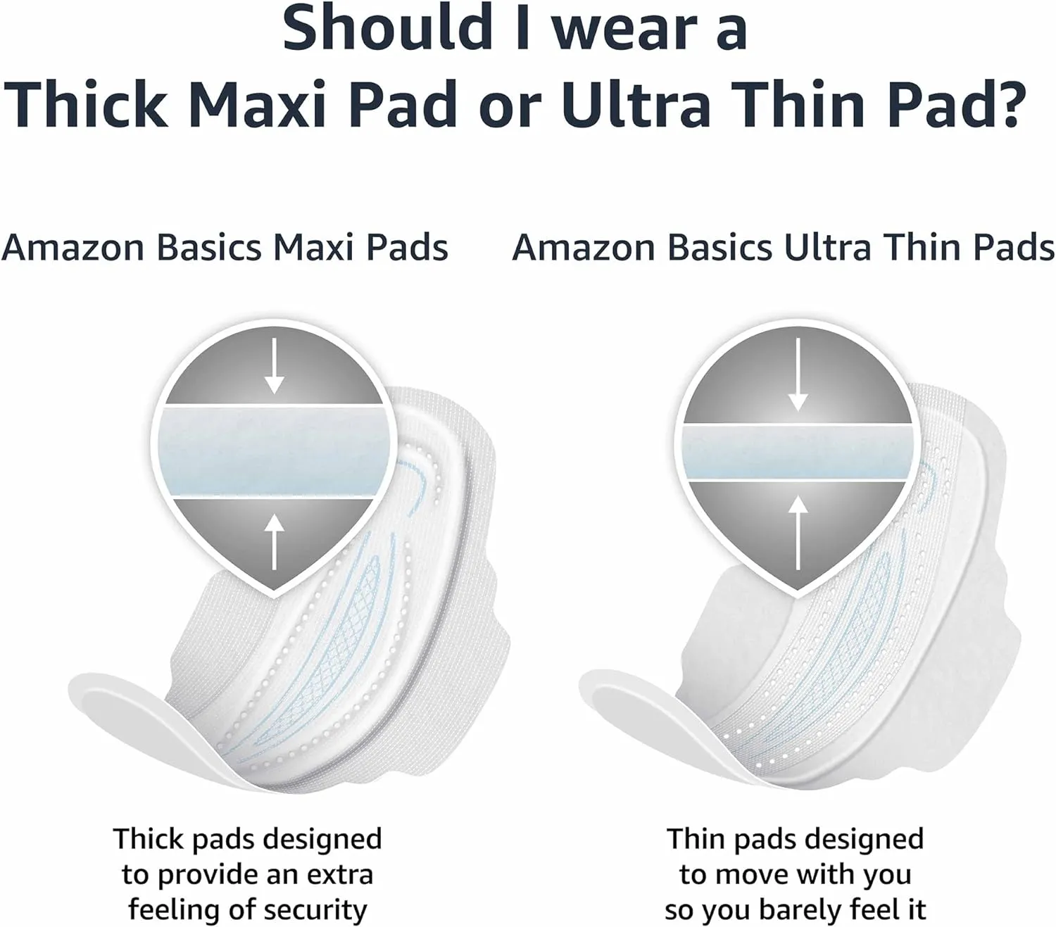 Amazon Basics Regular Absorbency Pads for Women, Ultra Thin with Flexi-Wings, Unscented, Size 1, 144 Count, (4 Packs of 36) (Previously Solimo)