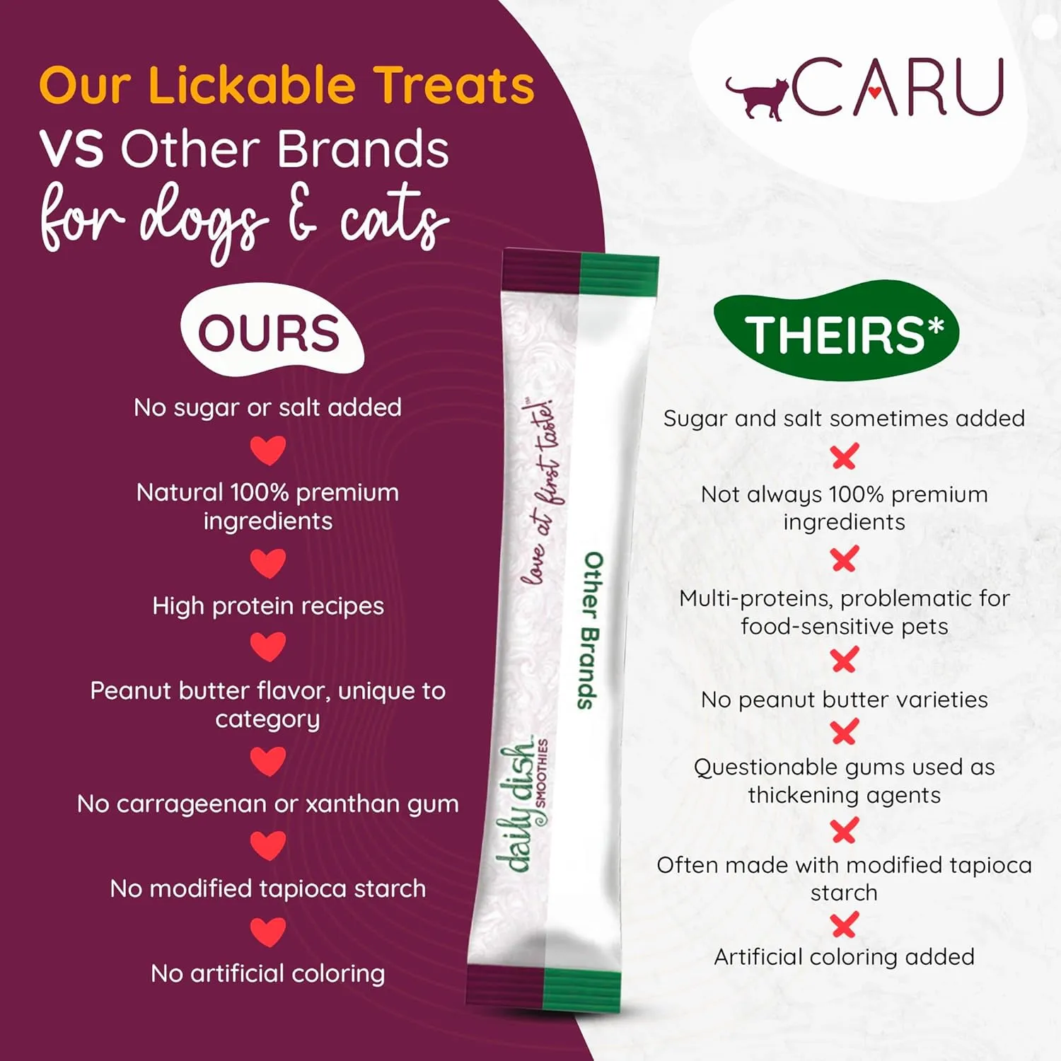 Caru - Daily Dish Smoothies - Lickable Tuna & Salmon Cat Treat - 4 Pouches per Pack - Pack of 12