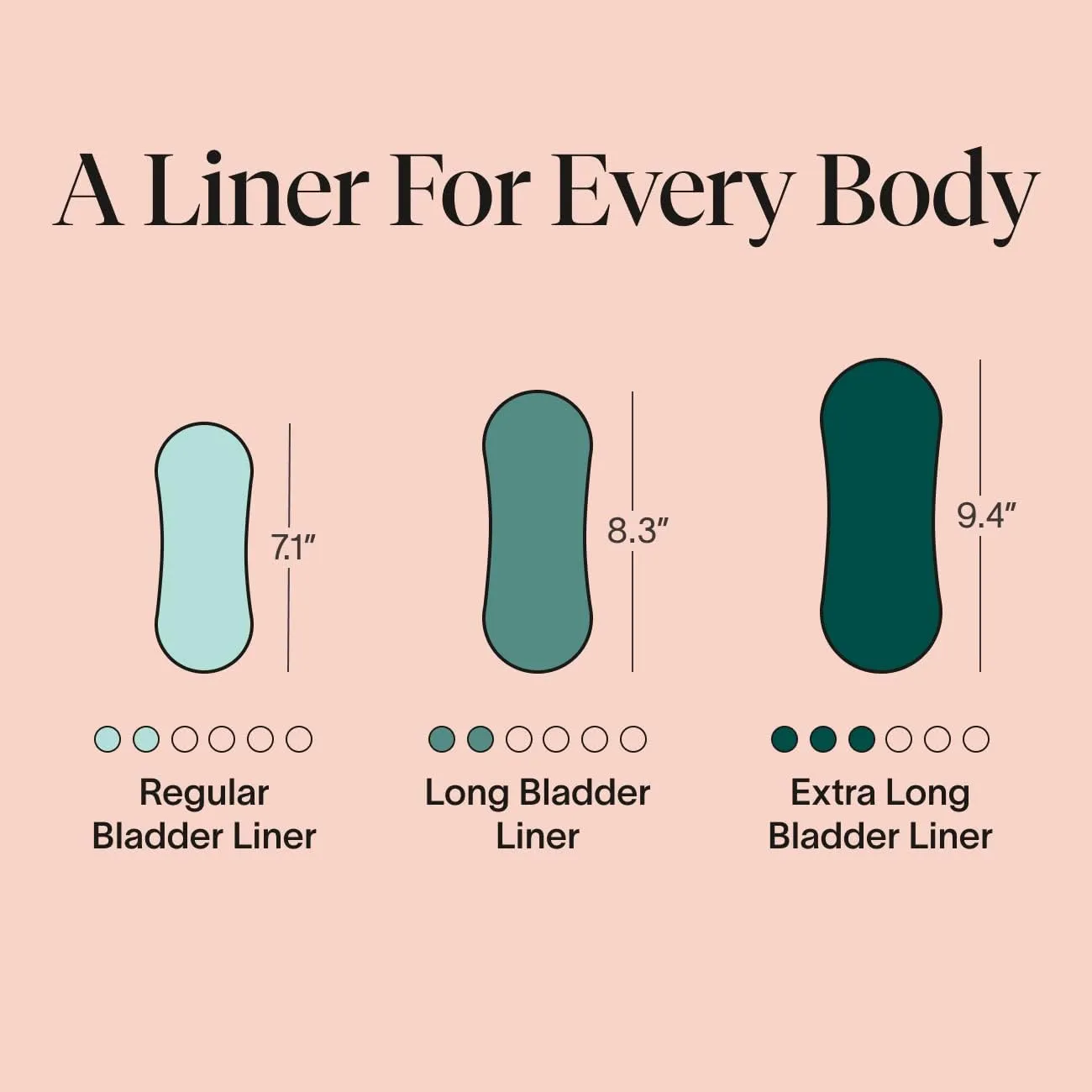 Cora Ultra Thin Organic Bladder Liners | Incontinence & Postpartum Pads for Women | Panty Liners for Bladder Leaks | Breathable Cotton (50 Extra Long)