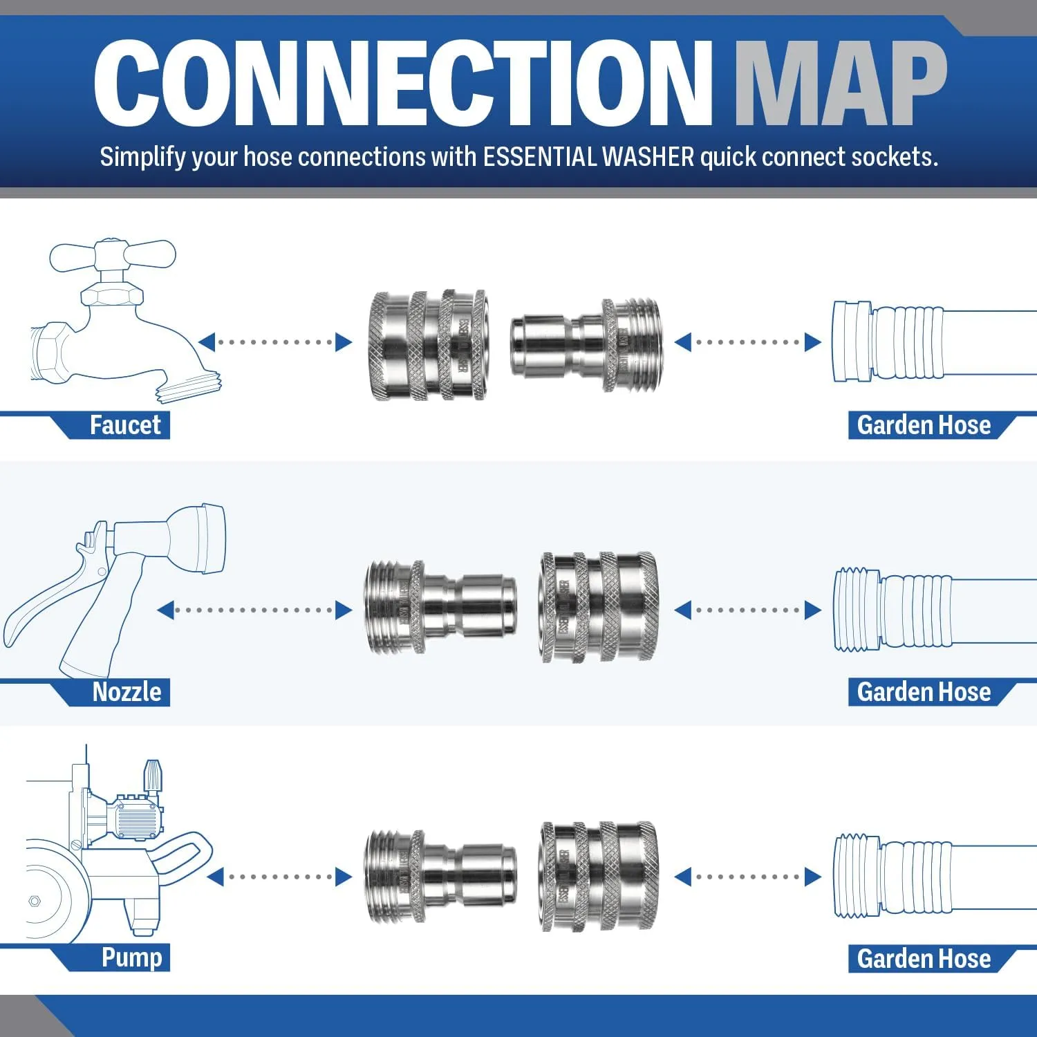 Essential Washer ¾” Stainless Steel Garden Hose Quick Connect Fittings | Plug & Coupler Set of 2