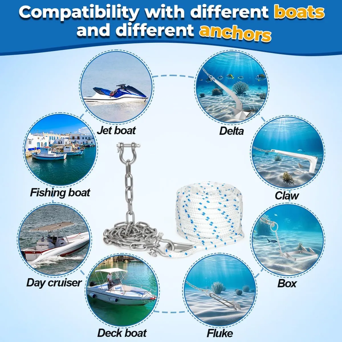 FUCNEN1/2 Boat Anchor Rope 200 FT with 316 Stainless Steel Chain 1/4" x 10 FT, 5/16" Anti-Off Shackles and 1/2" Thimble, Anchor Rode for Mooring, Boats Pontoon, Deck, Fishing, Sail
