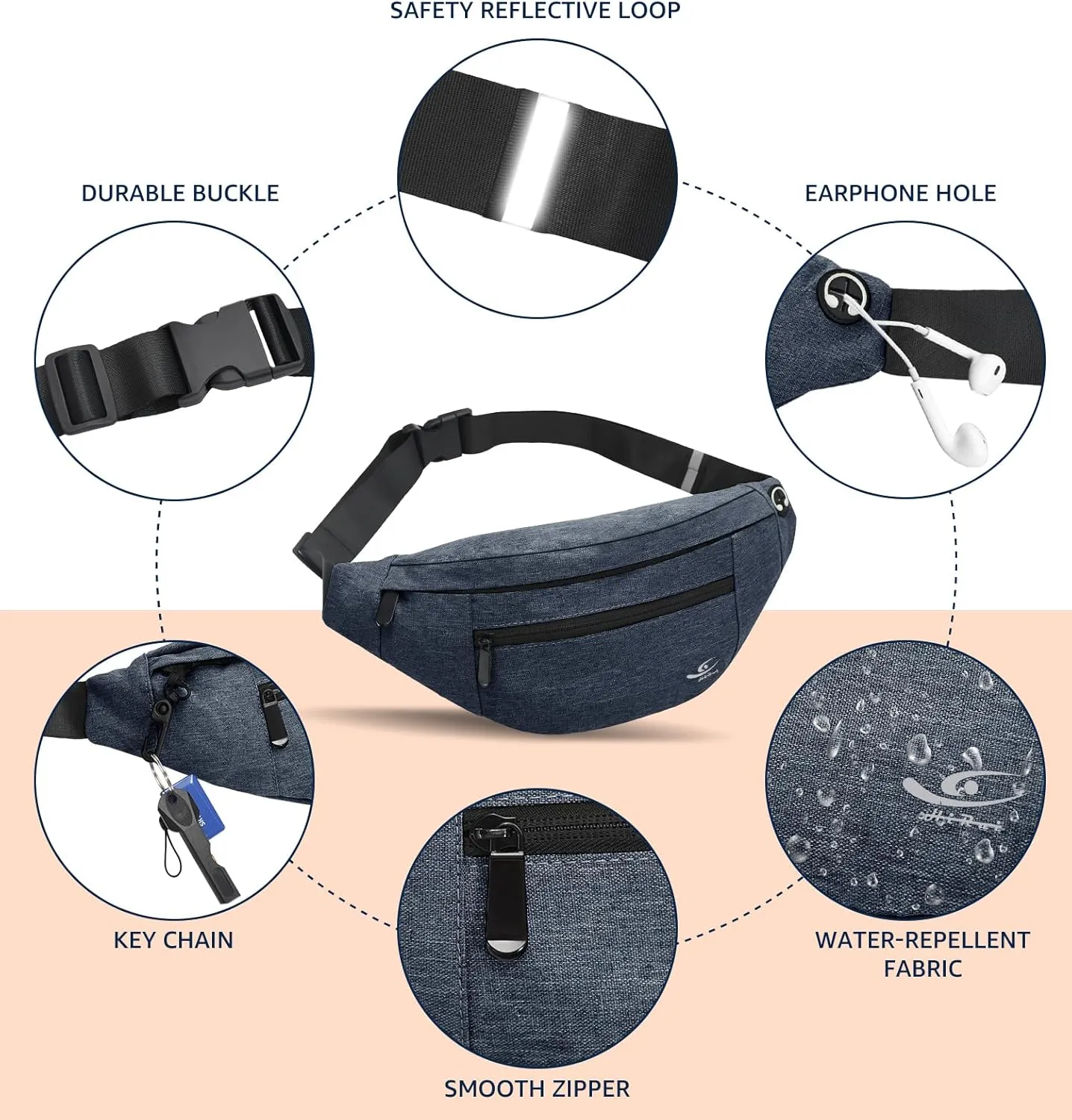 HiRui Large Crossbody Fanny Pack for Men Women Waist Bag Pack with 4-Zipper Pockets Phone Bag Fits All Phones Wallet Keys, Casual Hands-Free Waist Pack for Travel Workout Running (Navy Blue)