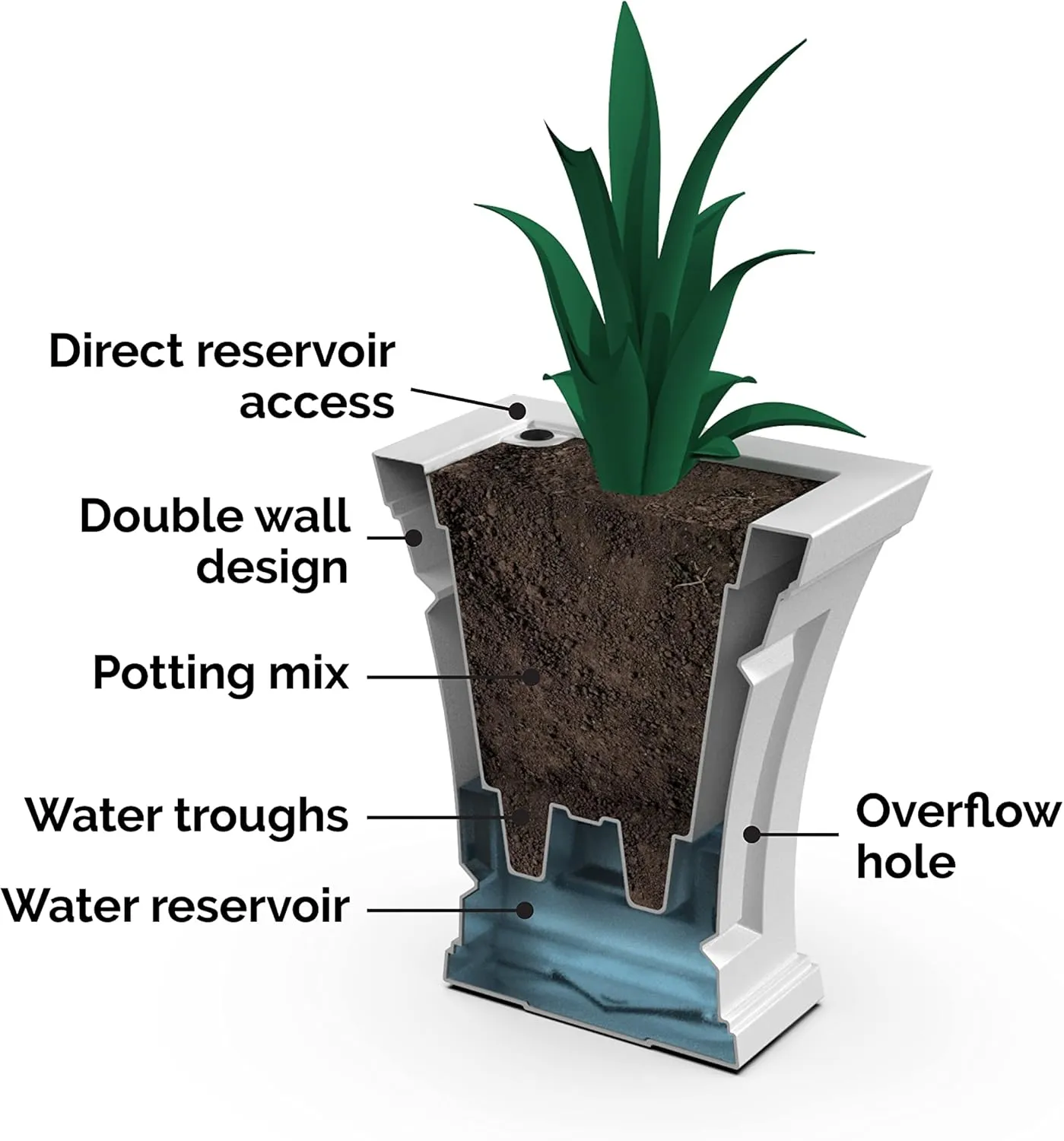 Mayne Cambridge 18in Tall Planter - Black - 15.4in L x 15.4in W x 18in H - Polyethylene - Built-in Water Reservoir (4870-B)