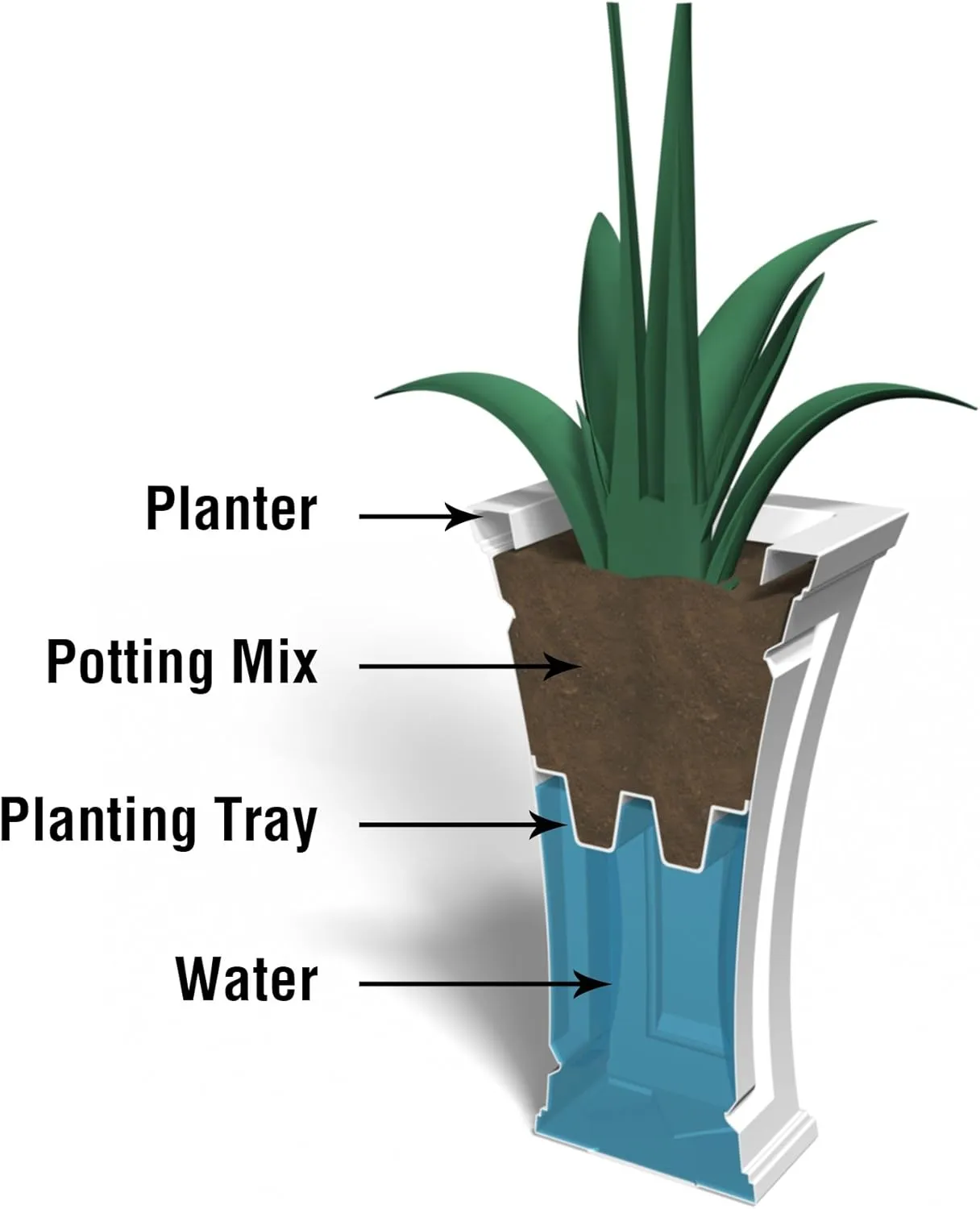Mayne Cambridge 18in Tall Planter - Graphite Grey - 15.4in x 15.4in x 18in - with Built-in Water Reservoir (4870-GRG)