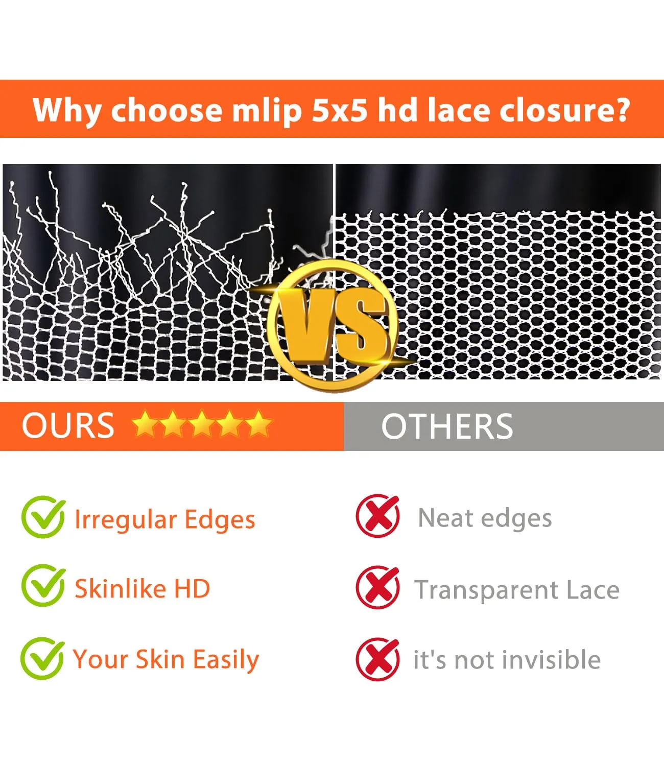 Mlip 5x5 HD Lace Closure Body Wave, 0.10mm Ultra Thin Invisible Swiss Lace, Skinlike Real HD Lace Melt into Skin Perfectly, Pre-plucked Natural Hairline, Raw Indian Human Hair 14 Inch Highlight Color