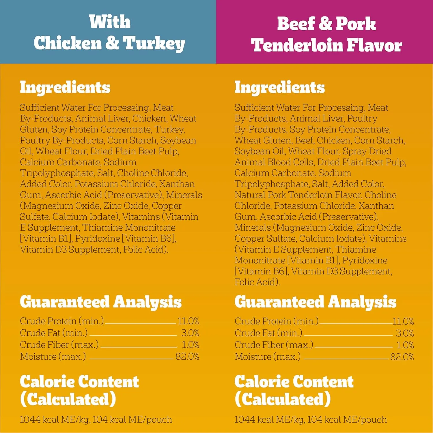 Pedigree High Protein Wet Dog Food Pouches, Variety Pack, 3.5 oz. Pouches,(Pack of 18)