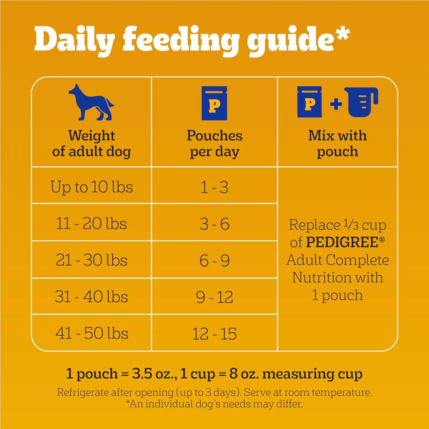 Pedigree High Protein Wet Dog Food Pouches, Variety Pack, 3.5 oz. Pouches,(Pack of 18)