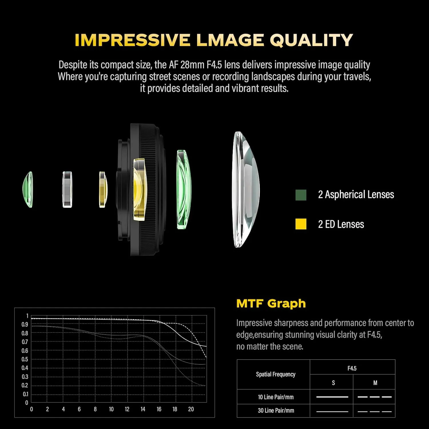 VILTROX 28mm F4.5 E-Mount Ultra-Thin Pancake Lens Auto Focus 28 mm f/4.5 FE Chips-Size Full Frame Wide Angle Lens for Sony a7 a7R a7S a7C a7RII a7SII a7SIII a7III a7RIII a7IV a7RIV a9 a9II